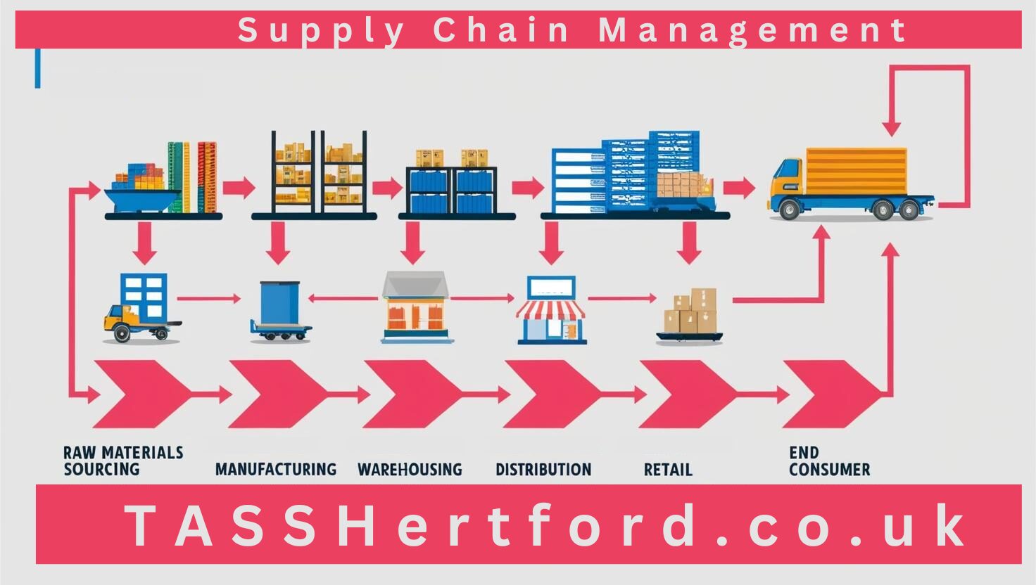 Supply Chain Management UK Warehouse