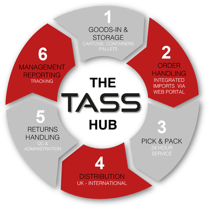 The TASS Hub